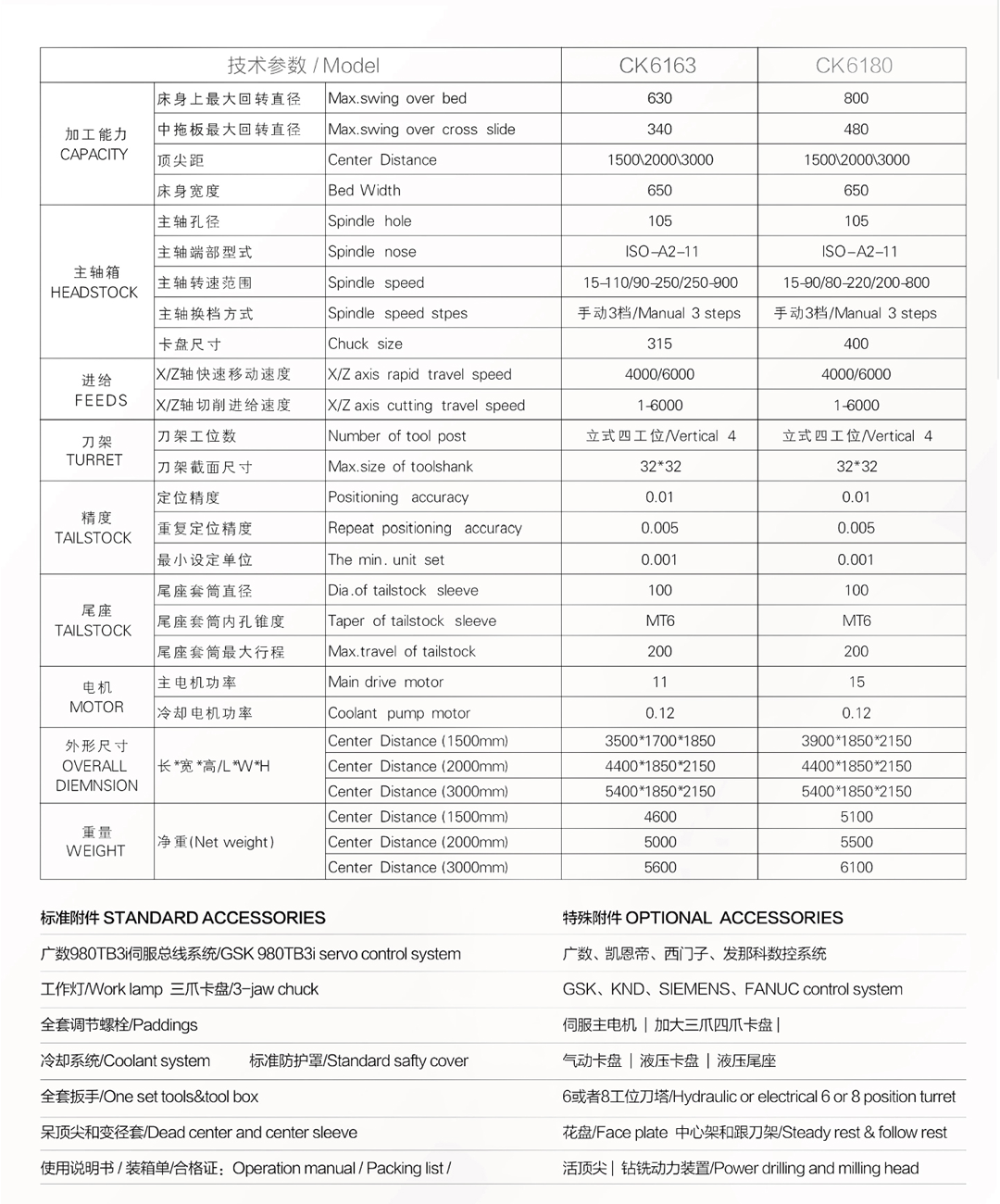 CK6163-CK6180详情.png